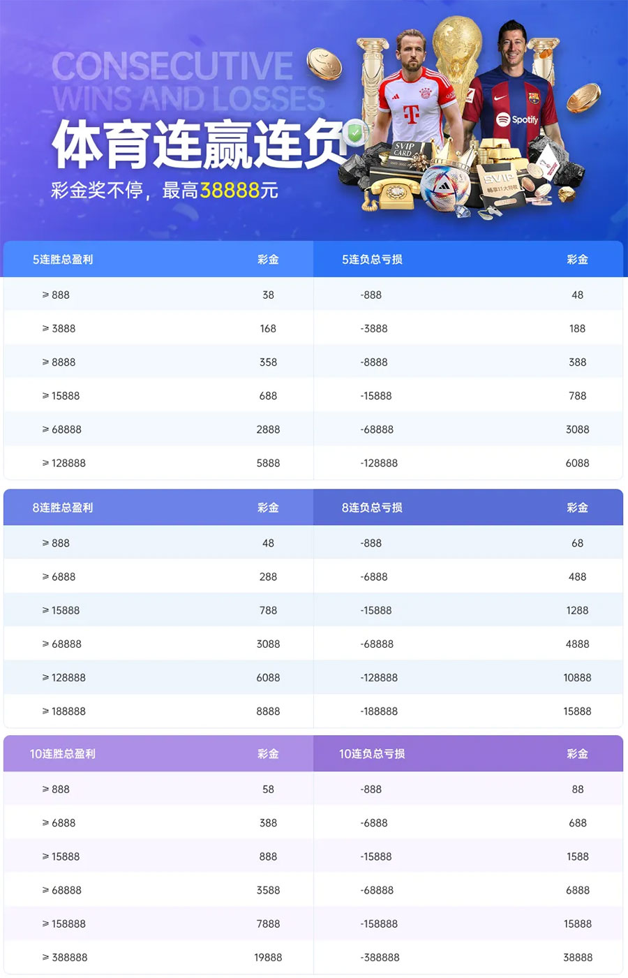 《G66.VIP》体育连赢连负彩金拿不停,最高38888元(图1) 《G66.VIP》体育连赢连负彩金拿不停,最高38888元(图1)